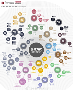 電商與互聯(lián)網(wǎng)數(shù)據(jù)采集 驅(qū)動(dòng)數(shù)字化轉(zhuǎn)型的核心引擎