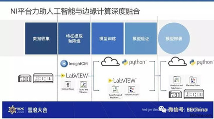 IIoT與工業AI融合 NI為無錫“雪浪制造大腦”打造邊緣智算，賦能電商與互聯網數據采集