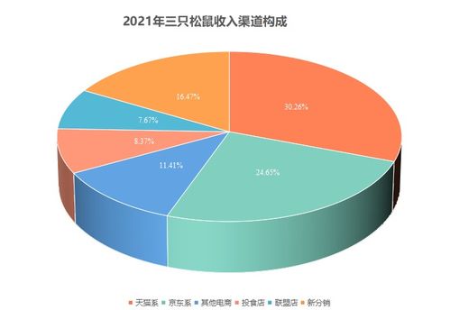 網紅堅果雙星 三只松鼠不跑了，良品鋪子還在擴張——從電商數據看零食格局