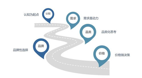 從「需要」到「上癮」 品牌如何打造消費者的心理剛需