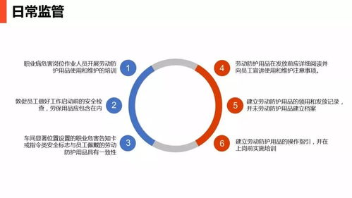 最全現場勞動防護用品的使用與管理 品牌管理的深度融合與實踐指南