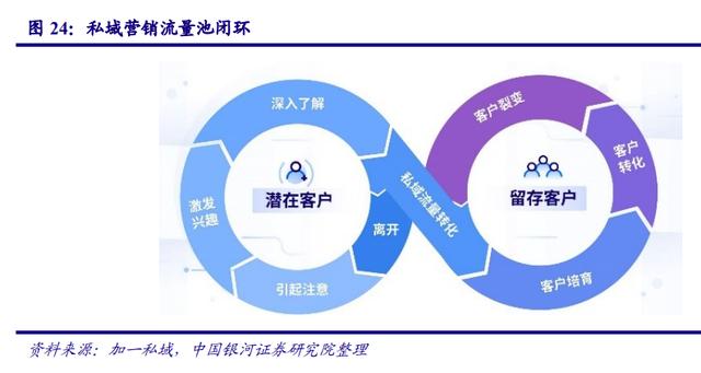 傳媒互聯網行業2021年度策略:新模式、新業態、新消費