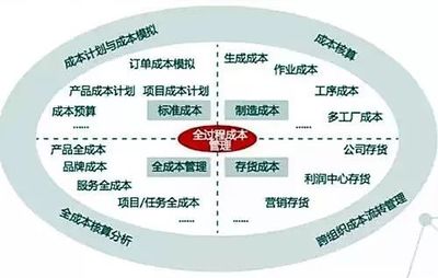 只有這篇文章把管理會計說明白了，確實與財務會計大不同！